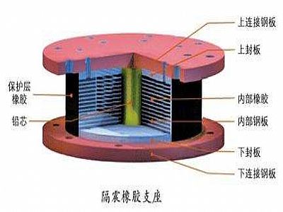 宝丰县通过构建力学模型来研究摩擦摆隔震支座隔震性能
